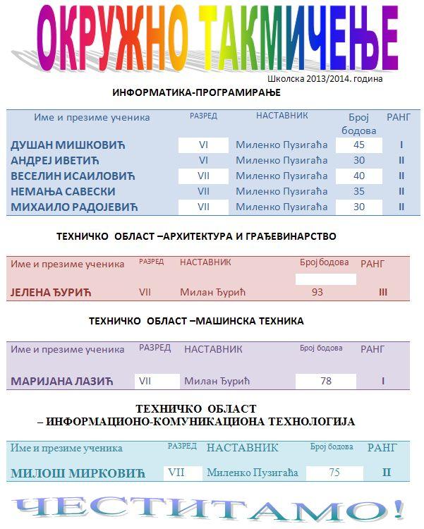 2014-04-16 10_35_15-okruzno INFORMATIKA1314 (Preview) - Microsoft Word