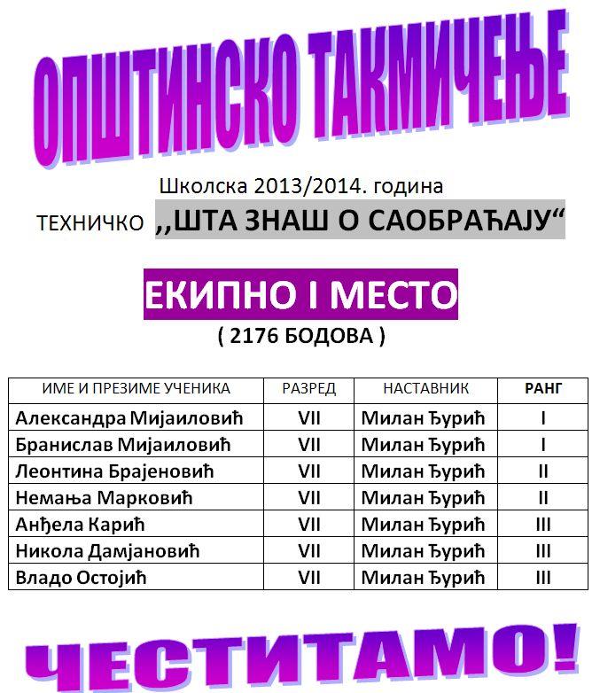 2014-04-16 opstinsko sta znas o saobracaju1314